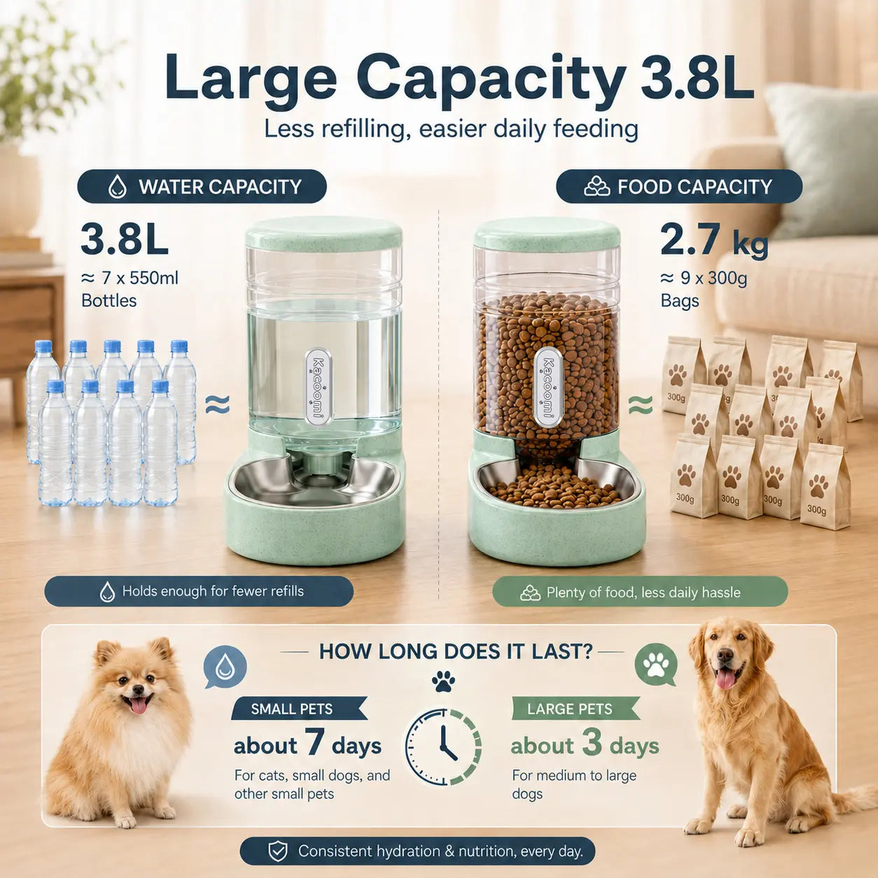 Kacoomi 2-Pack Gravity Automatic Pet Feeder & Water Dispenser Set, 1 Gal Each with Stainless Steel Bowls for Cats & Small Dogs